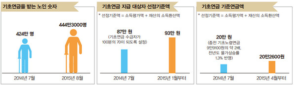 뉴스 제공사이트에서 등록한 이미지 입니다