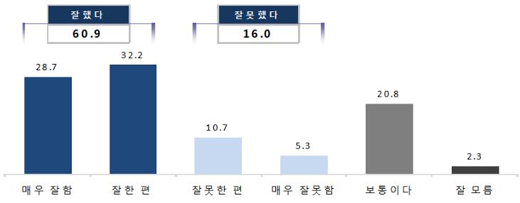 뉴스 제공사이트에서 등록한 이미지 입니다