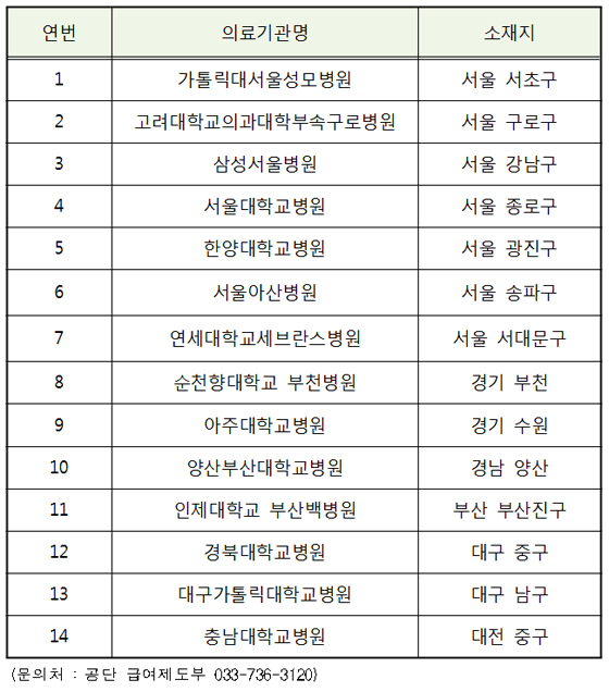 승인 의료기관 현황