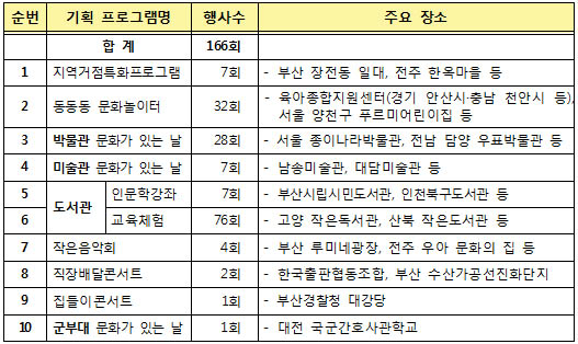 3월 문화가 있는 날 기획 프로그램