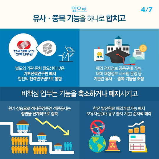 공공기관 기능조정안 소개