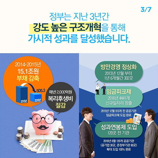 공공기관 기능조정안 소개