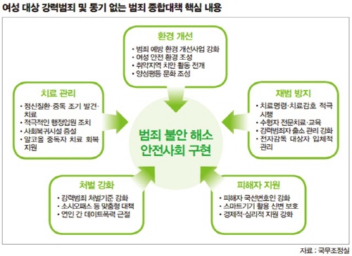 여성상대 강력범죄 예방을 위해 올 12월부터, 주취,정신장애 범죄자를 대상으로 