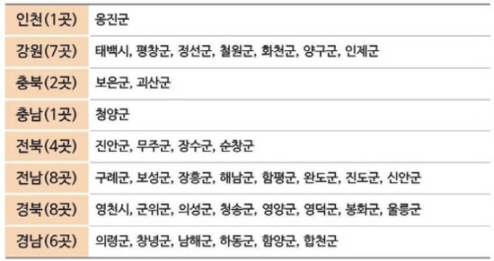 임신출산지원금이 20만원 추가되는 전국의 분만취약지역.(출처=정책공감)