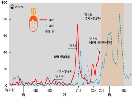 뉴스 제공사이트에서 등록한 이미지 입니다