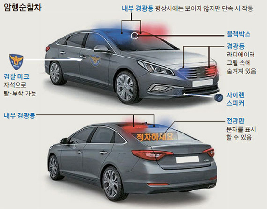 암행순찰차의 모습. 교통법규 위반 차량을 발견하면 사진과 같이 사이렌이 울리고, 차량 뒷 유리창에 설치된 LED 전광판에 