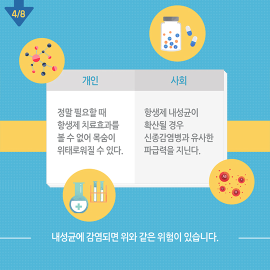 국가 항생제 내성 관리대책_감기에 항생제 필요없다!