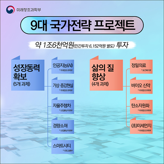 미래를 책임질 9대 국가전략 프로젝트 선정