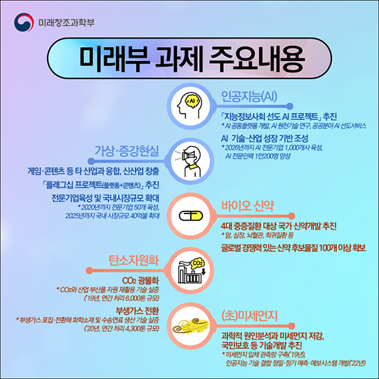 미래를 책임질 9대 국가전략 프로젝트 선정