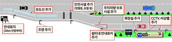 졸음쉼터 개선 예시 (제공=국토교통부)