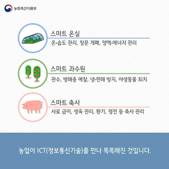 똑똑한 농부들의 비밀, 스마트 팜