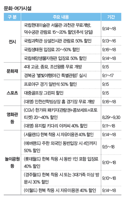 문화·여가시설