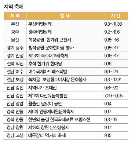 지역축제