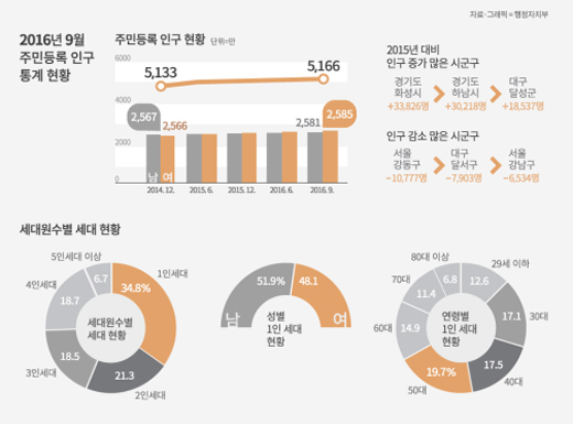 뉴스 제공사이트에서 등록한 이미지 입니다