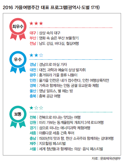 2016 가을여행주간 대표 프로그램