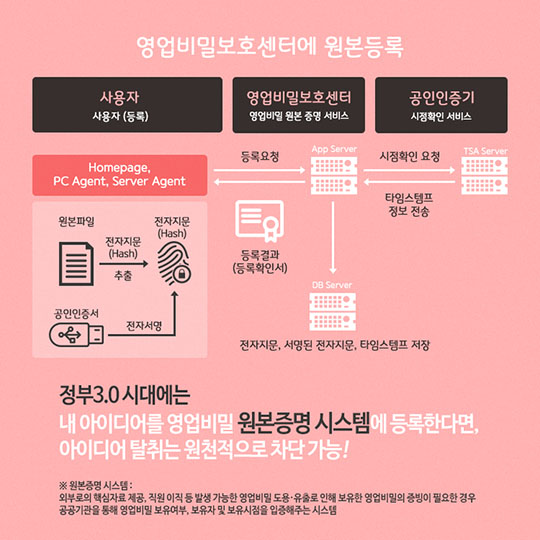 지키고 싶은 당신의 아이디어, 저에게 맡겨주세요