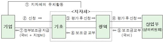 뉴스 제공사이트에서 등록한 이미지 입니다