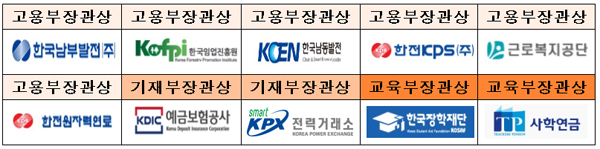 NCS 기반 능력중심채용 10개 우수 공공기관