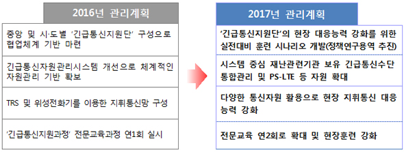 뉴스 제공사이트에서 등록한 이미지 입니다