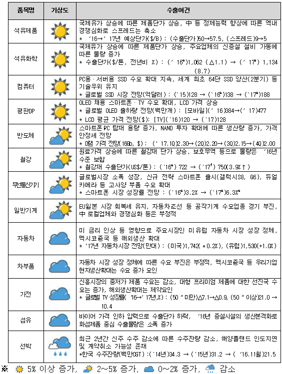 뉴스 제공사이트에서 등록한 이미지 입니다