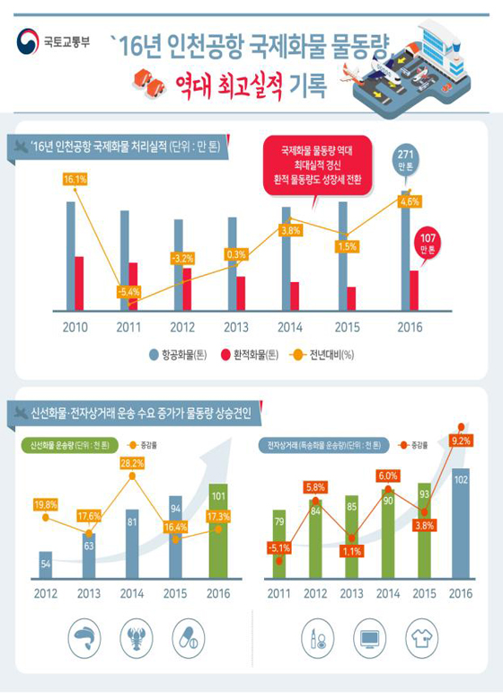 뉴스 제공사이트에서 등록한 이미지 입니다