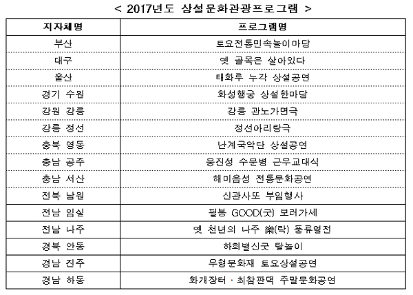 2017년도 상설문화관광프로그램