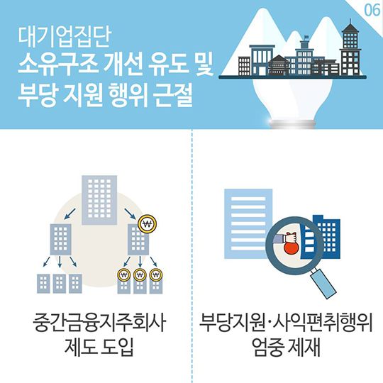 기업·소비자와 함께 활력있는 시장을 만들겠습니다!