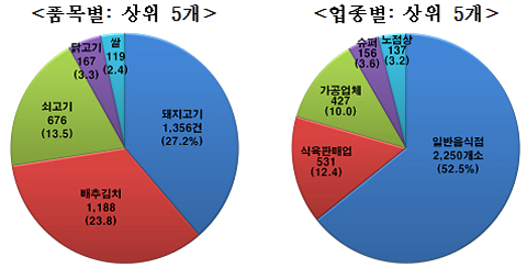 뉴스 제공사이트에서 등록한 이미지 입니다