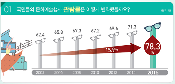 뉴스 제공사이트에서 등록한 이미지 입니다