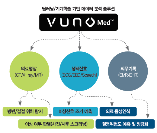 뷰노의 분석 솔루션. (사진=뷰노)