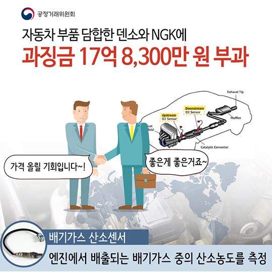 자동차 배기가스 산소센서 글로벌 입찰 담합 제재