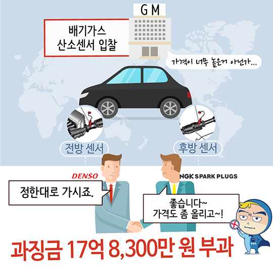 자동차 배기가스 산소센서 글로벌 입찰 담합 제재