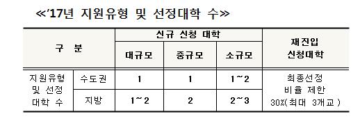 뉴스 제공사이트에서 등록한 이미지 입니다