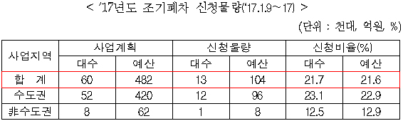 뉴스 제공사이트에서 등록한 이미지 입니다