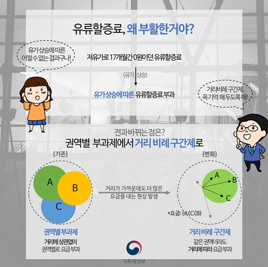 2017년 2월 유류할증료가 부활한다는 사실 알고 계셨나요?