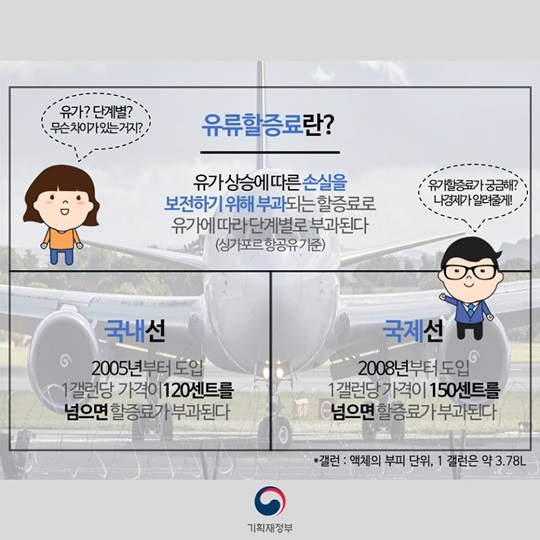 2017년 2월 유류할증료가 부활한다는 사실 알고 계셨나요?