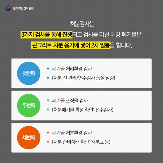 중저준위 방사성폐기물 처분검사 