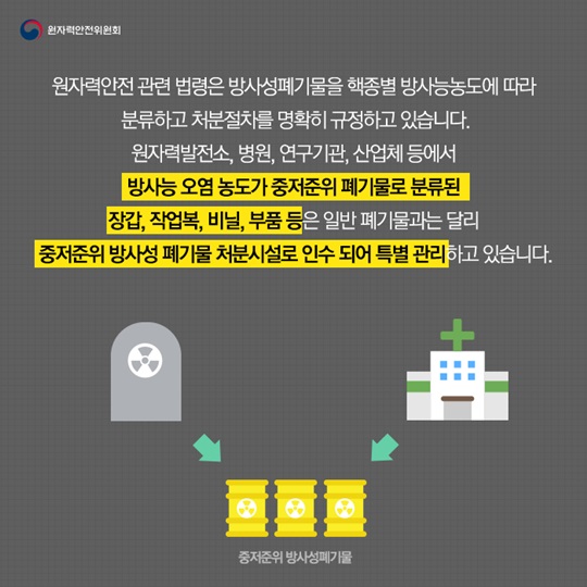 중저준위 방사성폐기물 처분검사 