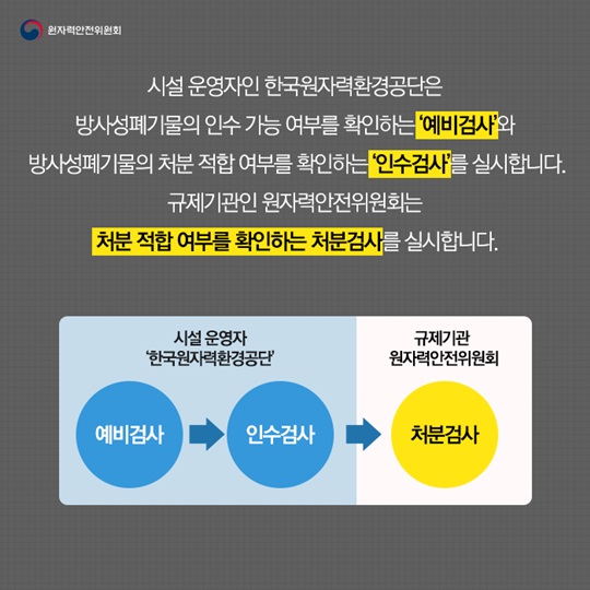 중저준위 방사성폐기물 처분검사 