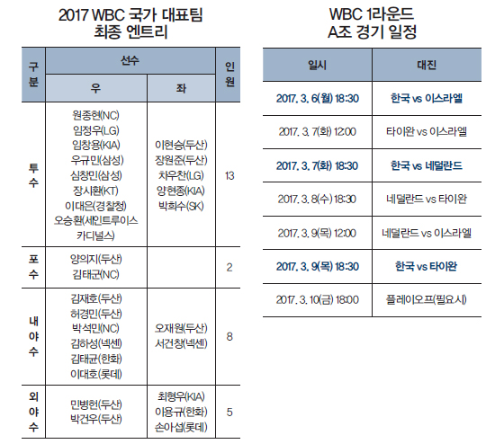 뉴스 제공사이트에서 등록한 이미지 입니다