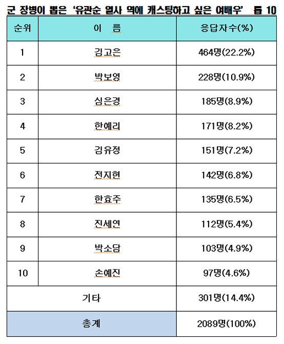 뉴스 제공사이트에서 등록한 이미지 입니다