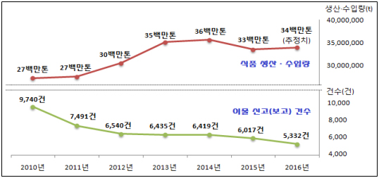 뉴스 제공사이트에서 등록한 이미지 입니다