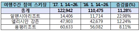 뉴스 제공사이트에서 등록한 이미지 입니다