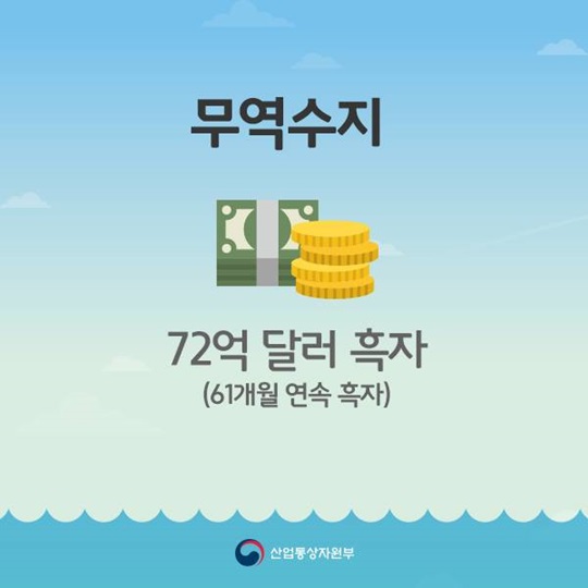 2월 수출입 동향