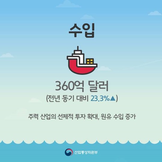 2월 수출입 동향