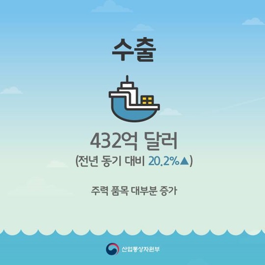 2월 수출입 동향