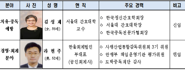 뉴스 제공사이트에서 등록한 이미지 입니다