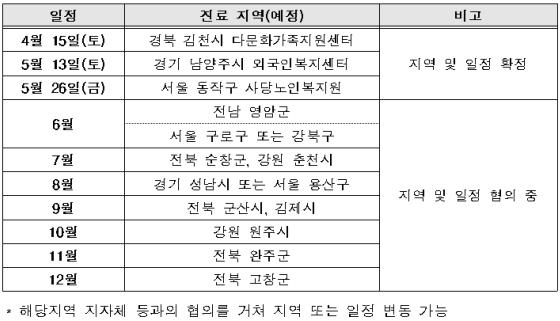 연간 진료 일정(제공=여성가족부)