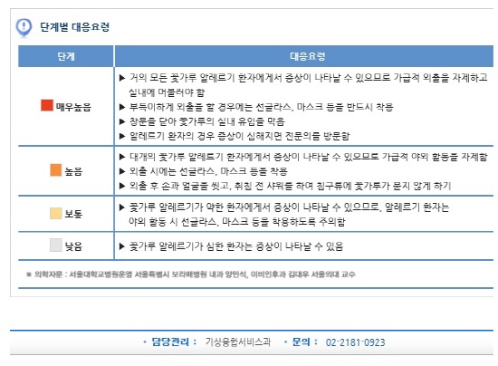 기상청에서 제공하는 꽃가루 발생시 대응요령이다.(출처=기상청)