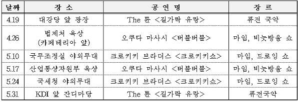 4~10월에 확정된 1기 공연 일정. (제공=행정중심복합도시건설청)